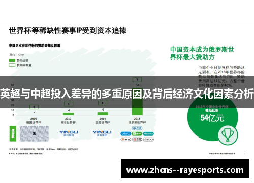英超与中超投入差异的多重原因及背后经济文化因素分析