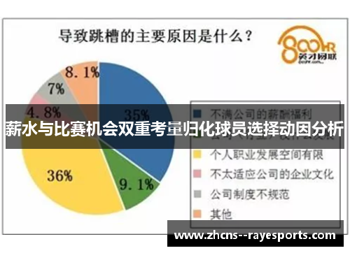 薪水与比赛机会双重考量归化球员选择动因分析