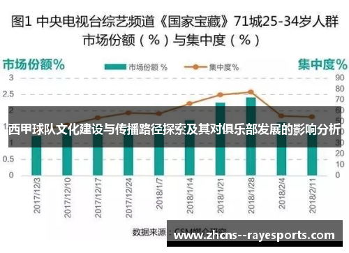 西甲球队文化建设与传播路径探索及其对俱乐部发展的影响分析