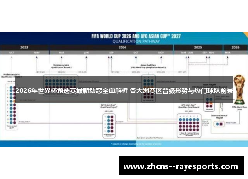 2026年世界杯预选赛最新动态全面解析 各大洲赛区晋级形势与热门球队前景 2026年世界杯预选赛最新动态全面解析 各大洲赛区晋级形势与热门球队前景