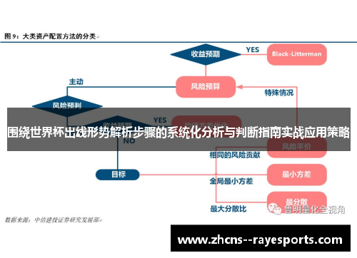 围绕世界杯出线形势解析步骤的系统化分析与判断指南实战应用策略