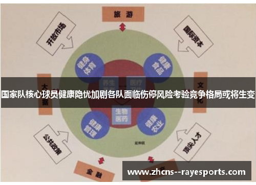 国家队核心球员健康隐忧加剧各队面临伤停风险考验竞争格局或将生变