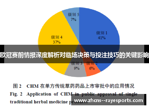欧冠赛前情报深度解析对临场决策与投注技巧的关键影响 欧冠赛前情报深度解析对临场决策与投注技巧的关键影响