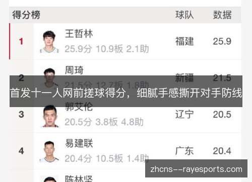 首发十一人网前搓球得分,细腻手感撕开对手防线 首发十一人网前搓球得分,细腻手感撕开对手防线